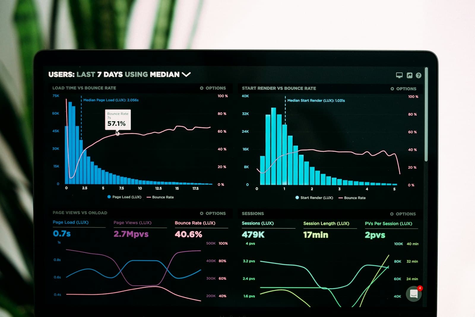 AI in Analytics: From Dashboards to Decisions
