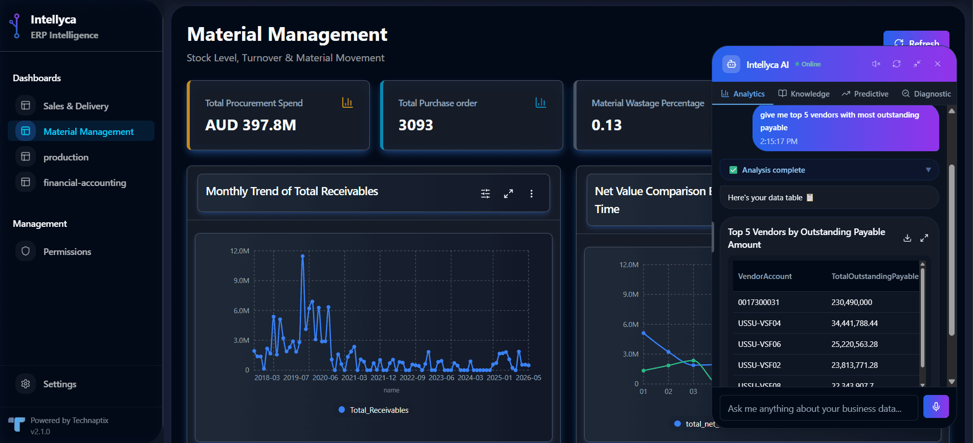 Intellyca AI enterprise-intelligence dashboard